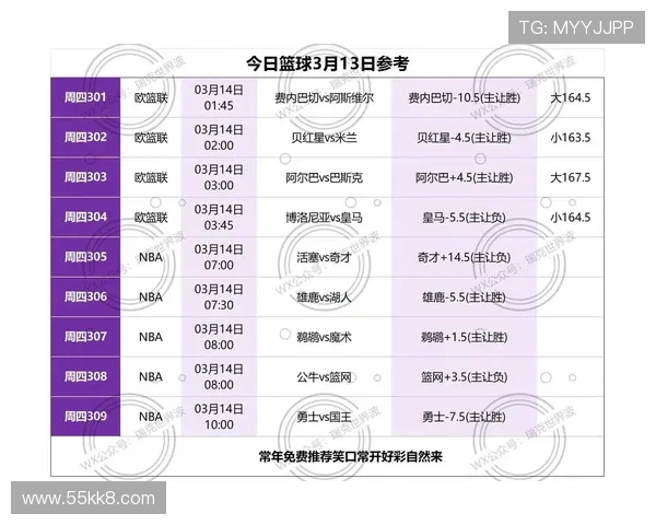 NBA赛事分析：最新推荐与精准比赛预测技巧分享